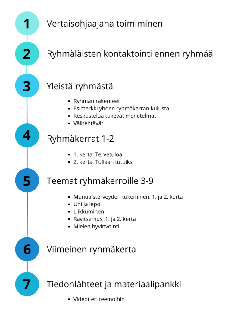 Sisällysluettelo kuvana